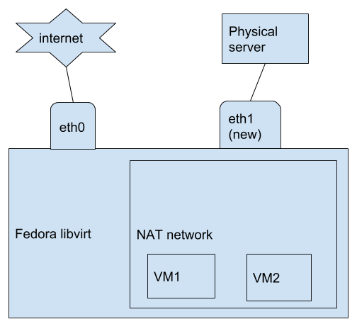 Network diagram